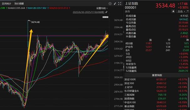 ����Ƶ��Ʊ���루����Ƶ��ֱ������ɣ�