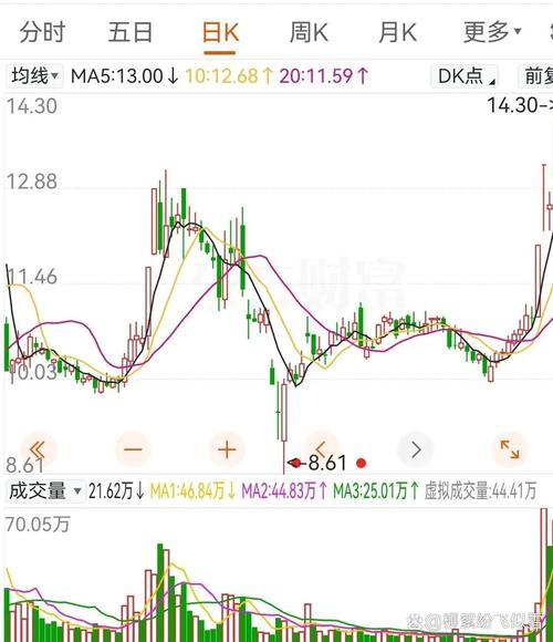 ����������Ʊ