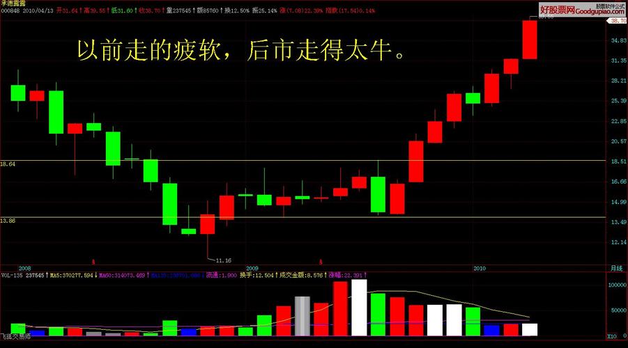 �������ʲ���ʽ��Ȩƽ�۹�ϵ���������ŷʽ������Ȩ��