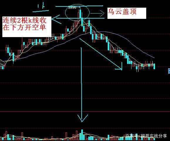 中证200指数成分股(中证军工指数399967) 中证200指数成分股(中证军工指数399967)