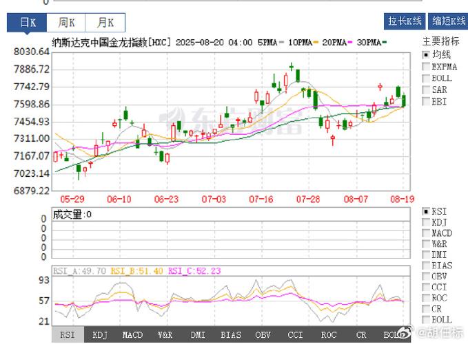 boll线中k线是哪些 k线图中boll线怎么看 boll线中k线是哪些 k线图中boll线怎么看
