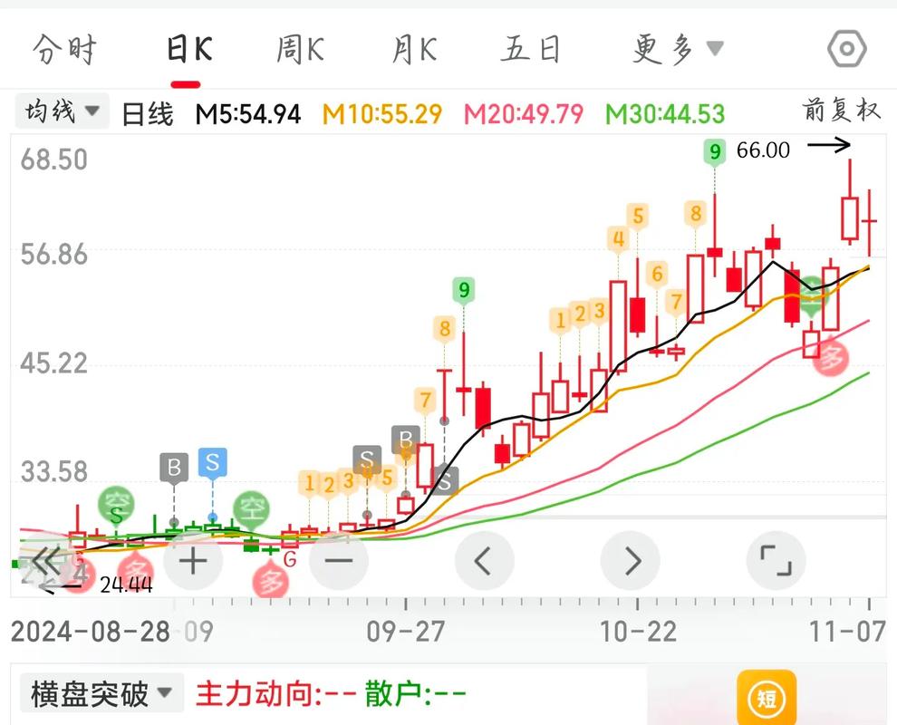 ���ʹ�ļ�ᶨ����A�� ���ֿƼ�����