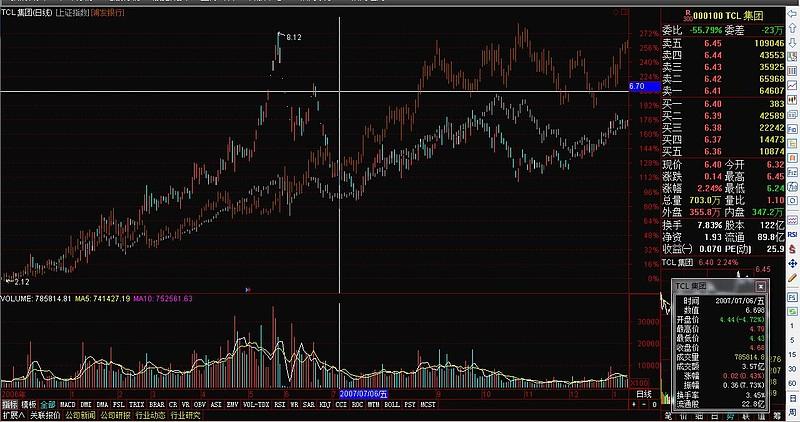 A股连续6个跌停板 股民心冷得稀碎 A股连续6个跌停板 股民心冷得稀碎