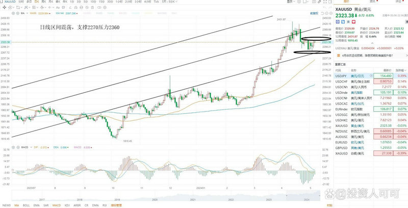 ��־Դ�ⴳ��A��IPO ��̩��ͨ�������³��������ֹ�48.7%