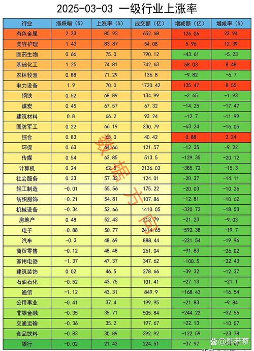 ��ʢ��ʵ�����ݲƲ����� չ�ƿƼ���¶10������