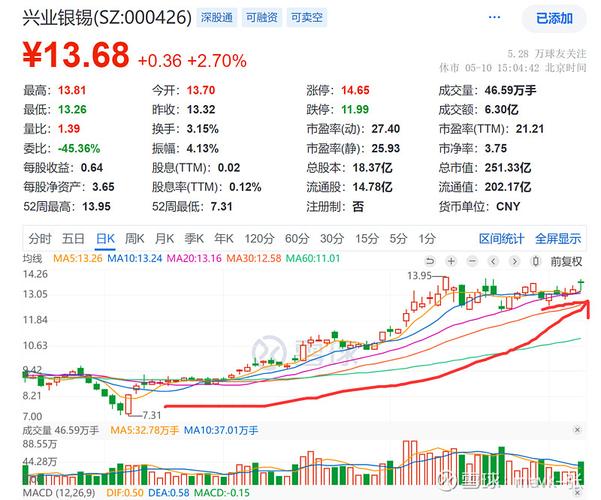 3380点基金是止盈还是持有(基金定投止盈是全部卖出吗) 3380点基金是止盈还是持有(基金定投止盈是全部卖出吗)