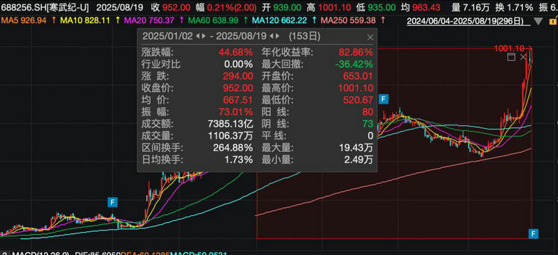 k线的收盘价和开盘价怎么看(恢复正常k线图按什么键) k线的收盘价和开盘价怎么看(恢复正常k线图按什么键)