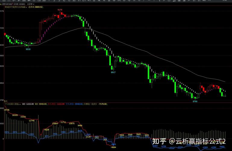 ����ͨ��Ʊ��ʷ��߼ۣ�����ͨ��˾��״��