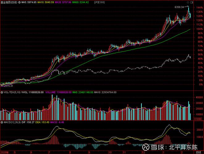 �۹�������8%վ��30000�㣺���ű���346%��Ѷ����