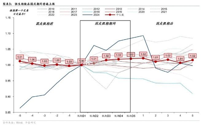 2019���հ����۸� ����2019������۸�һ����