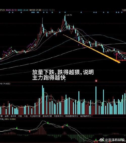 007317��ֵ���¹�ֵ��000083����ֵ��