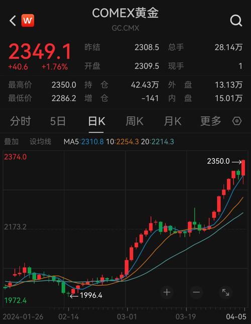 004505基金(160133资金最新净值) 004505基金(160133资金最新净值)