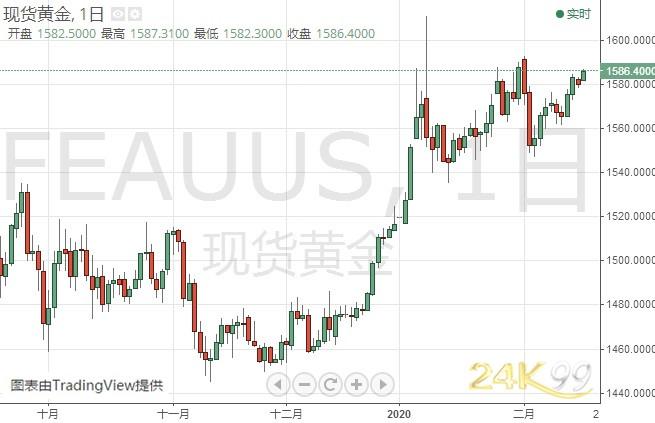 �Ϸ������زֹɣ������زֹ�Ʊ�ò��ã�