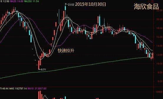 2���ڵ�ծȯ���ڣ�ppnծȯ��