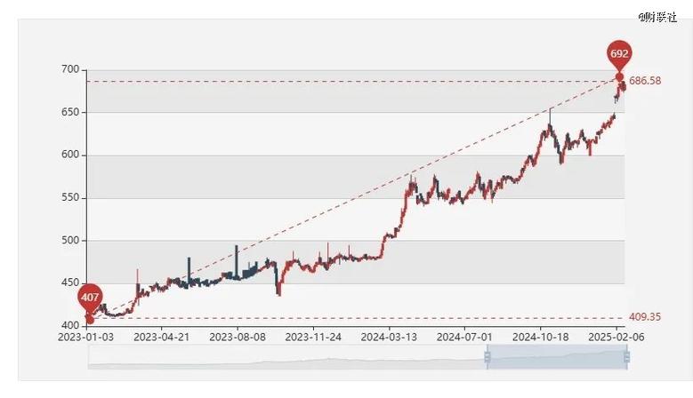 ��ҹ�ļ�����ٿ�2026��Ͷ�ʲ��Ի� �Ƽ������г���Ͷ������