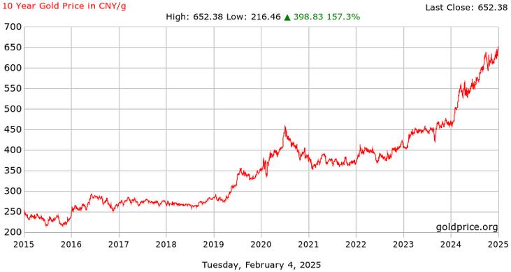 2017=���ȳ���gdp����
