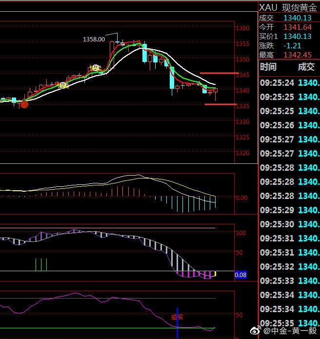 ��Ȩ���ڹ����ʲ��𣨹�����ҵ��ȨͶ����Ҫ������