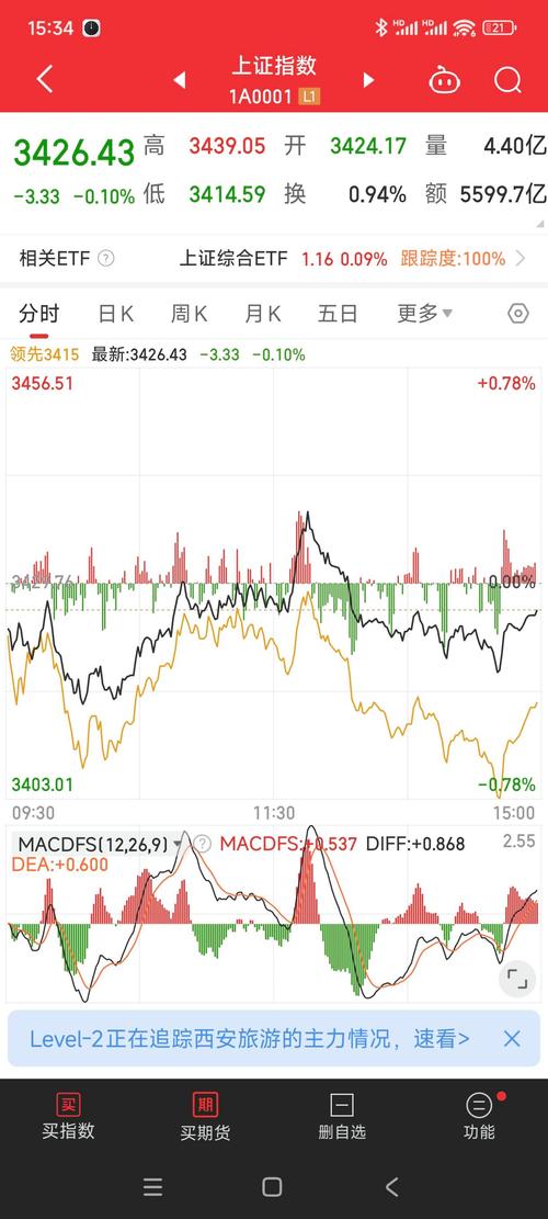 中小板块什么意思(股票中小测2是什么意思) 中小板块什么意思(股票中小测2是什么意思)