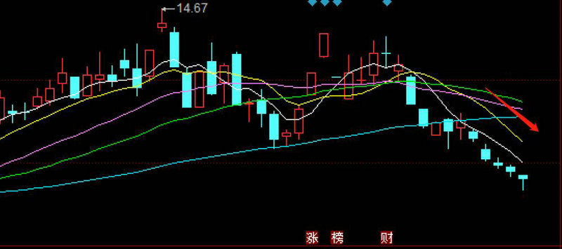 ͳ��ĳ������Ʊ������ʽ��ͨ���Ű����ʽ��