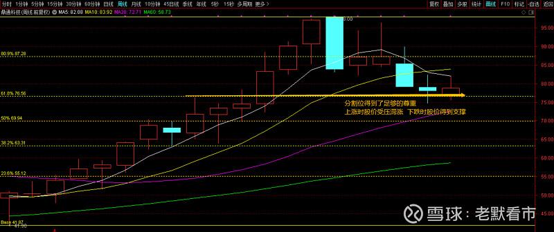 û�п�����ô���Ʊ�����Ʊ������