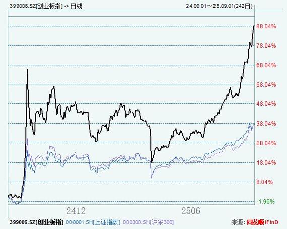 002415海康威视股票行情 002415海康威视股票行情
