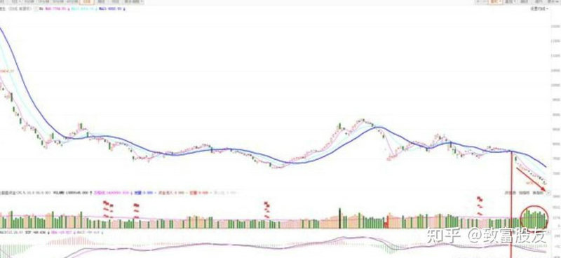 ��k�ߵı仯 ��Ʊ����k��