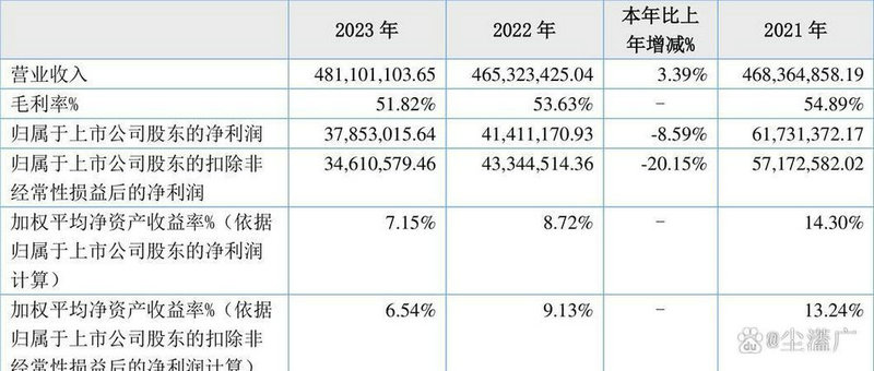 券商2025年调研路线图揭晓 三大板块最受青睐 券商2025年调研路线图揭晓 三大板块最受青睐