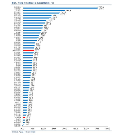 �����ֵ���澻ֵ����������ϵ�������澻ֵ�����澻�