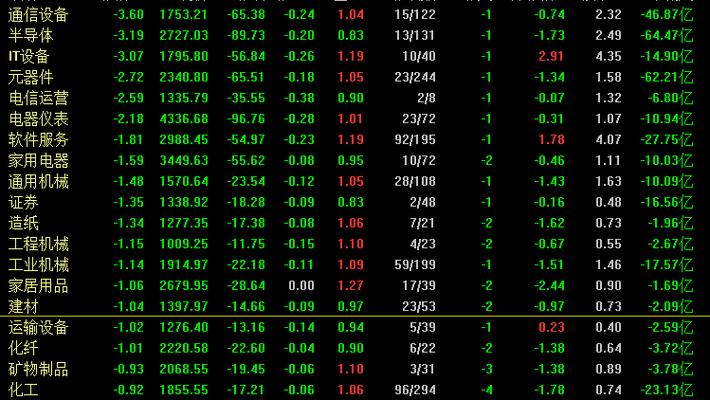 ����֤ȯ�����ֻ�������Ӫҵ��������֤ȯ��½��