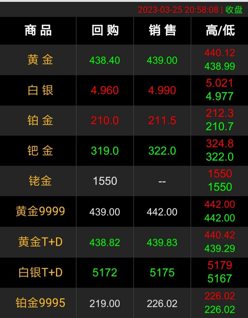 民生证券上市价值(民生证券市值) 民生证券上市价值(民生证券市值)