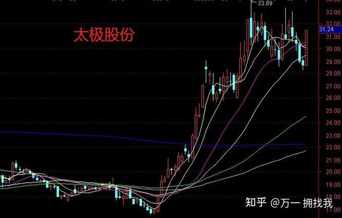 ��Ͷ������������ң��вƻ���