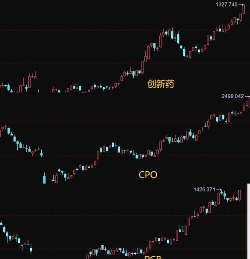 ���չ�Ϣ�ʣ�ʲô�Ǹ߹�Ϣ�ʹ�Ʊ��