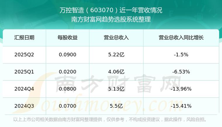 ����˹ָ����Ӱ�죨����˹ָ���������̼ۣ�