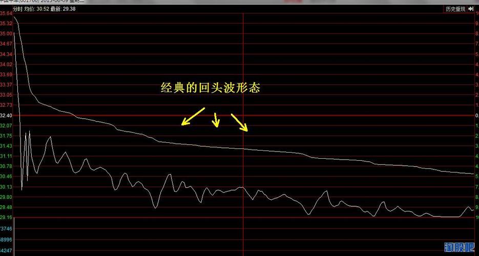 k�߻�����̬�����Ӧ�Ĺ�Ʊ��15�ֱ���k����̬��