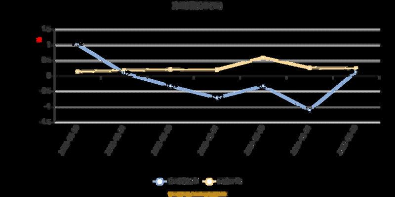 ��������֣�ɳɣ��г���Ͷ�ʷ�� ����ծ���ⲿ����