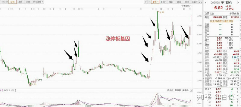 ��Ʊ����ָ��(���ʹ�Ʊ����ָ��)