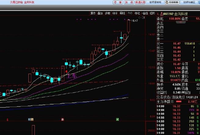 港股募集百亿资金,天齐锂业迎新生?另一“锂王”三年涨680% 港股募集百亿资金,天齐锂业迎新生?另一“锂王”三年涨680%