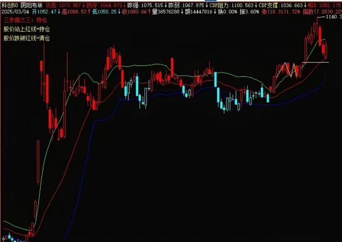 ������6�ҽ�����ҵҵ�����������˼��Ͷ�ʾ���ͬ��������700%