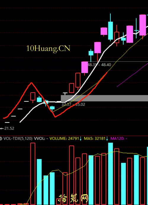 股票代码和大盘的对应关系(if连续和大盘的关系) 股票代码和大盘的对应关系(if连续和大盘的关系)