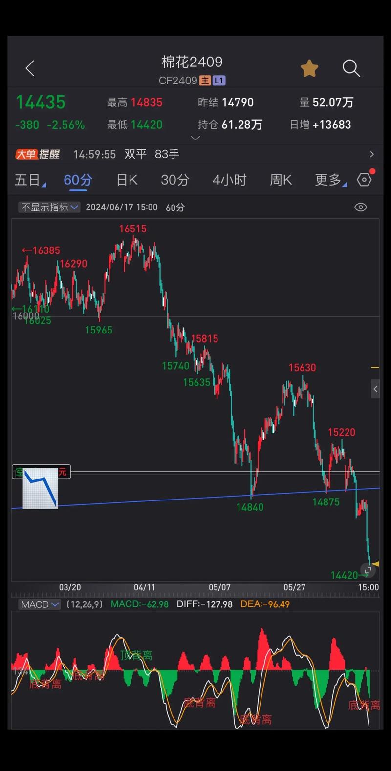 ���þƵ��Ʊ