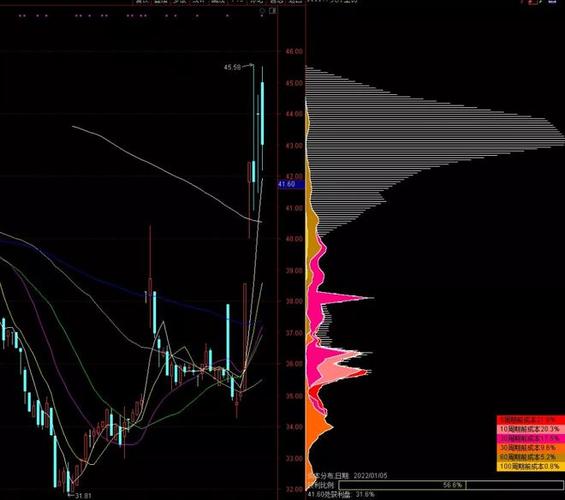 ���зż���һ���� ������һ�ż�ʱ���