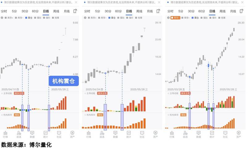 中邮核心价值观590002 中邮核心价值观590002