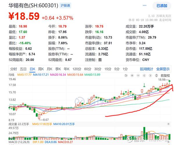 ��B�ɸ����������0.39% �����ʽ�����-8198.84��Ԫ