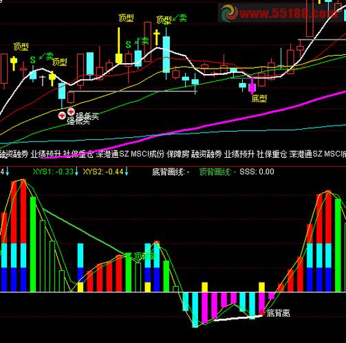 ����ڴ��ɼ۽�������6�� ����A���Ŷӵ���ﲻ���Σ�