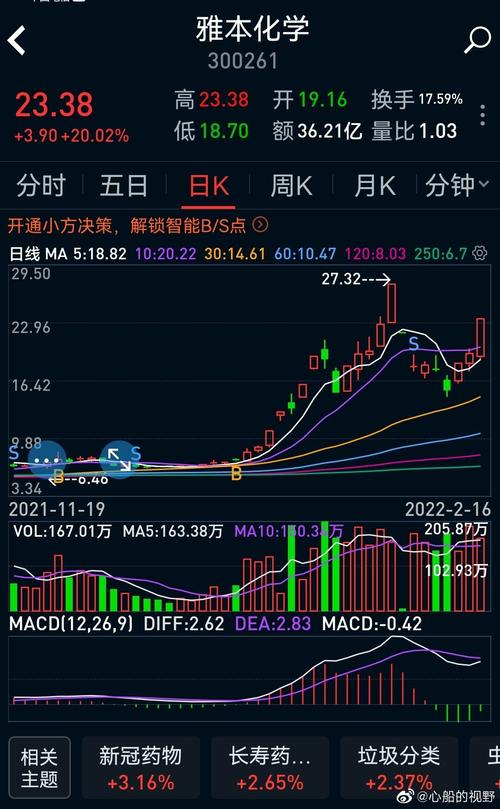 市场大概率向好 基金关注低估绩优及盈利修复板块 市场大概率向好 基金关注低估绩优及盈利修复板块