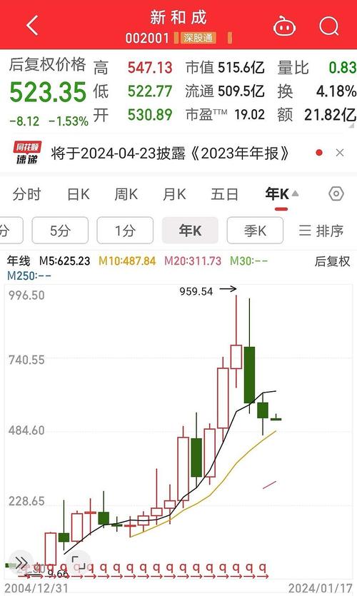 �������֡������ơ����ز�λ ������