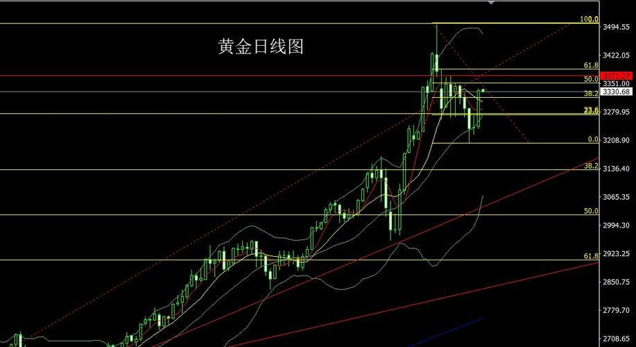 主力吸筹企稳指标公式(主力吸筹充底指标公式) 主力吸筹企稳指标公式(主力吸筹充底指标公式)