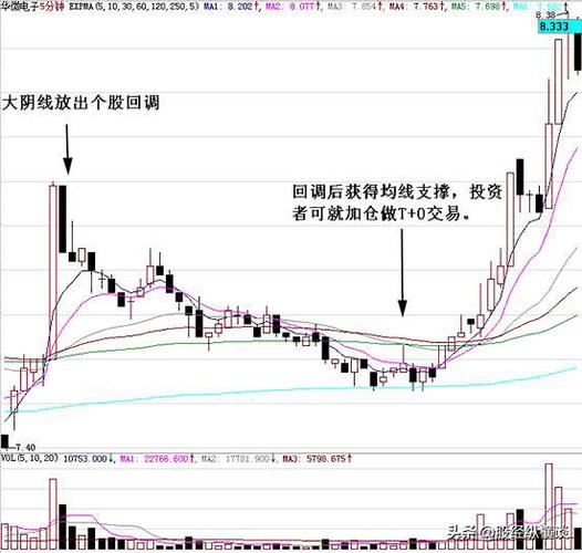 300936中英科技股吧、300936中英科技上市时间 300936中英科技股吧、300936中英科技上市时间
