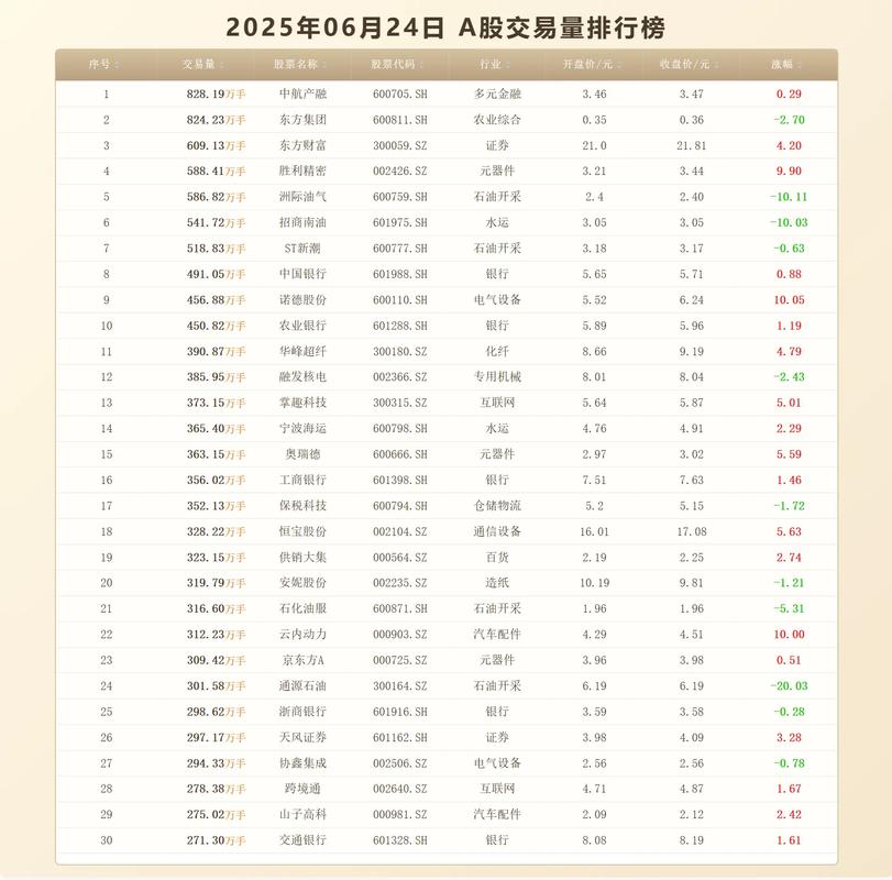 ����ָ�������յ�1.10%��25098�� ���｡��(00241)��6.82%