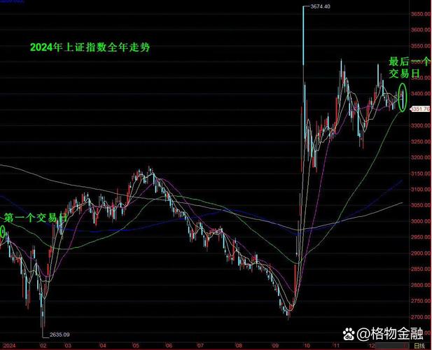 ���ں���ָ����ӯ�ʣ���ô����ӯ�ʣ�